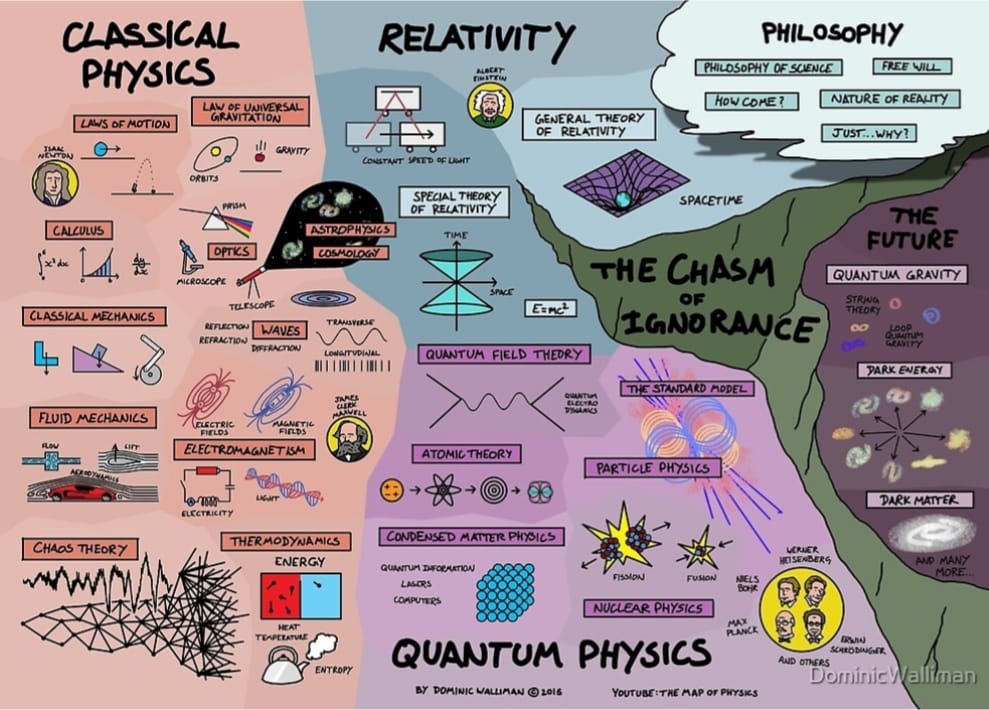 The Map Physics - Quantum Physics & Universe | Facebook