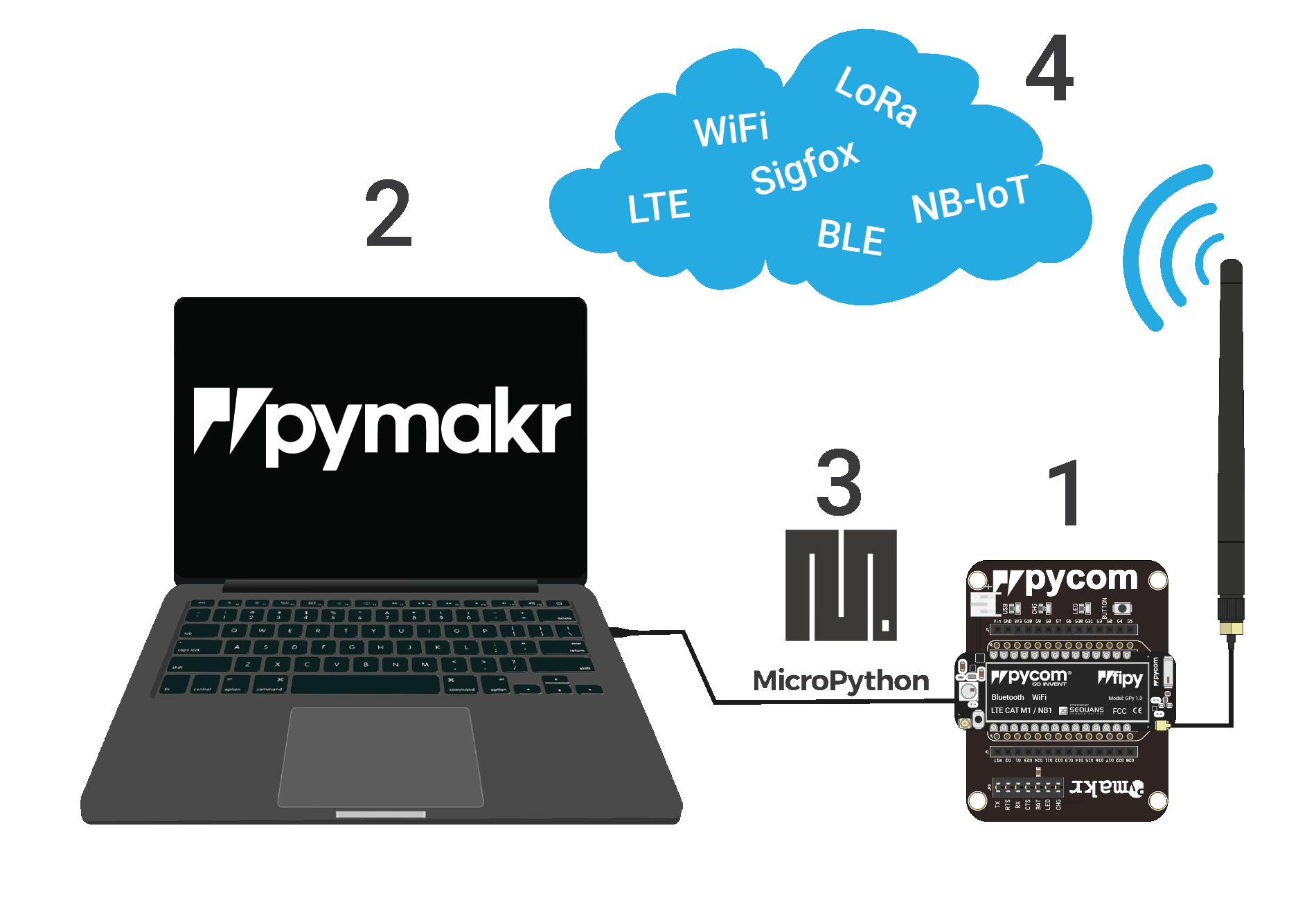 🔆 MicroPython ...... - IoT Engineering Education | Facebook