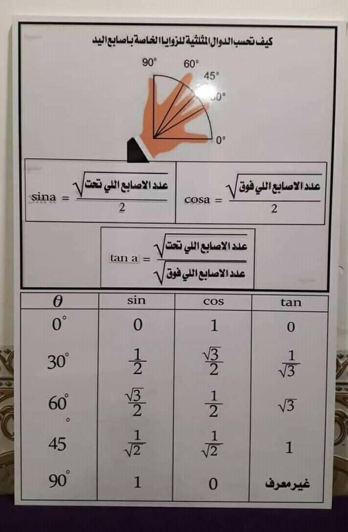 Math Courses - طريقة مبسطة لكيفية حساب الدوال المثلثية للزوايا الخاصة ...