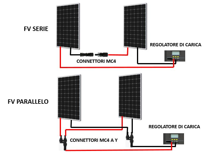 March - Two different wiring configurations for photovoltaic (PV) solar ...