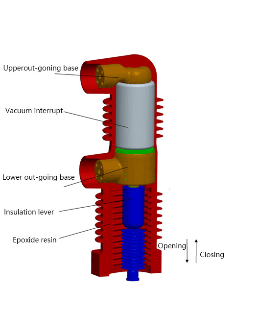 Wenzhou - Embedded pole is closing and opening current in vacuum ...