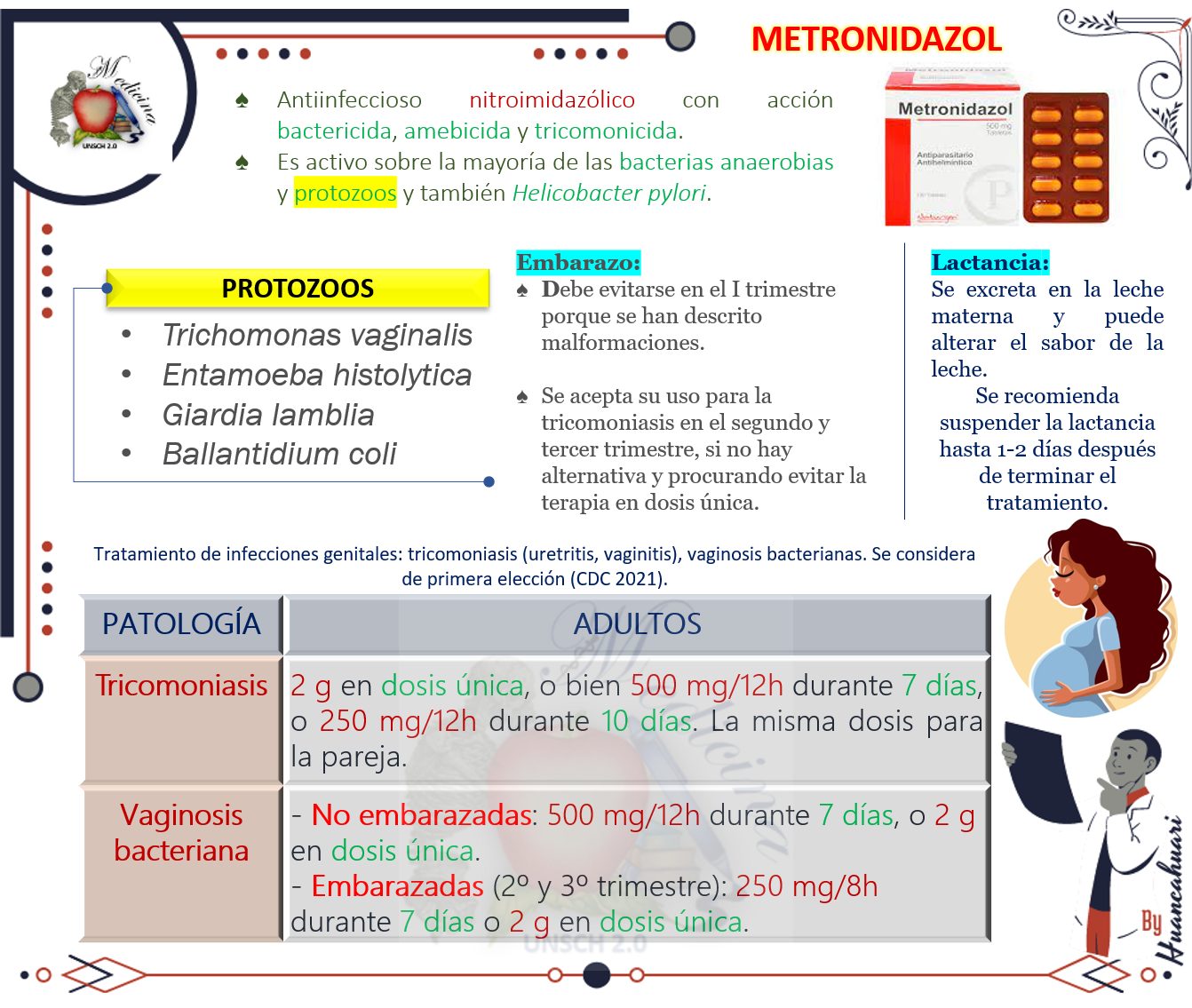Medicina UNSCH - ⚕️🍎 INSUFICIENCIA RENAL CRÓNICA (IRC)🍎 Denominamos IRC ...