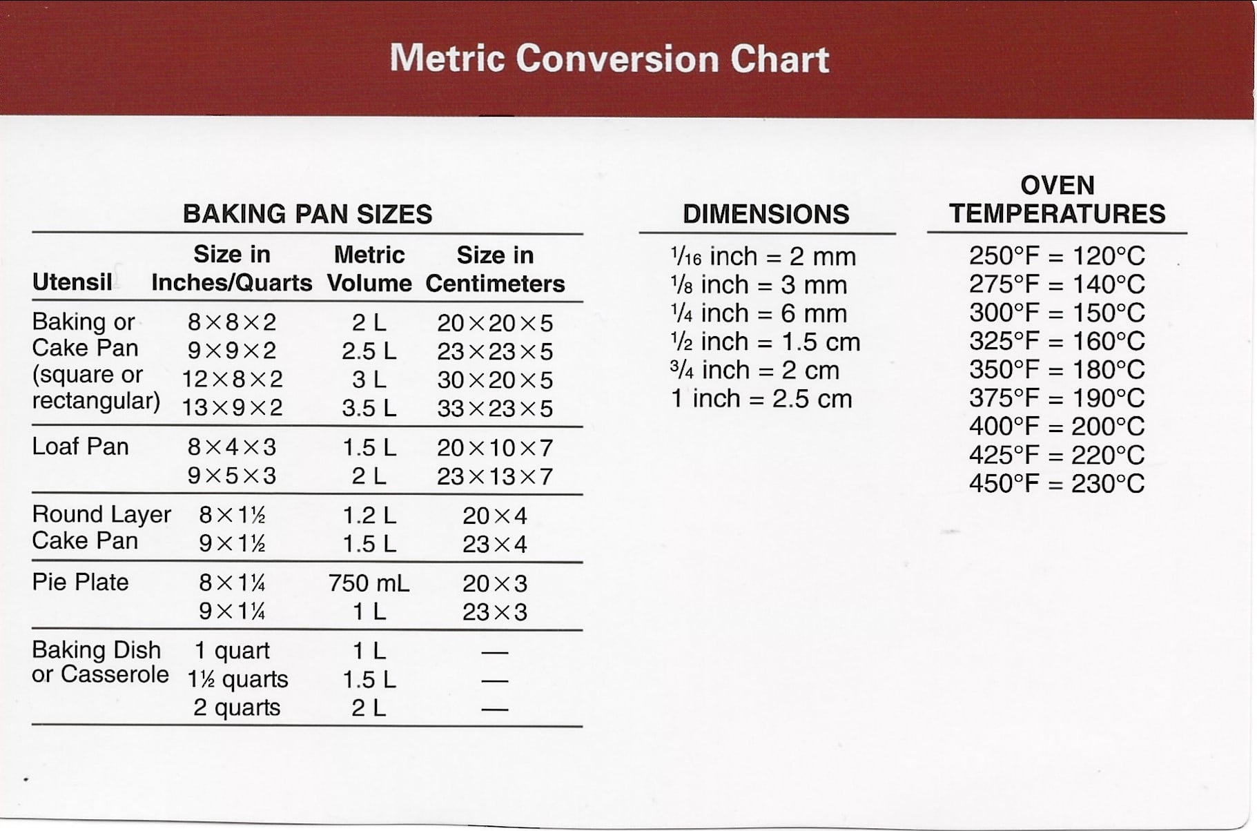 For Reference - Metric... - Recipe Boxes from the USA | Facebook