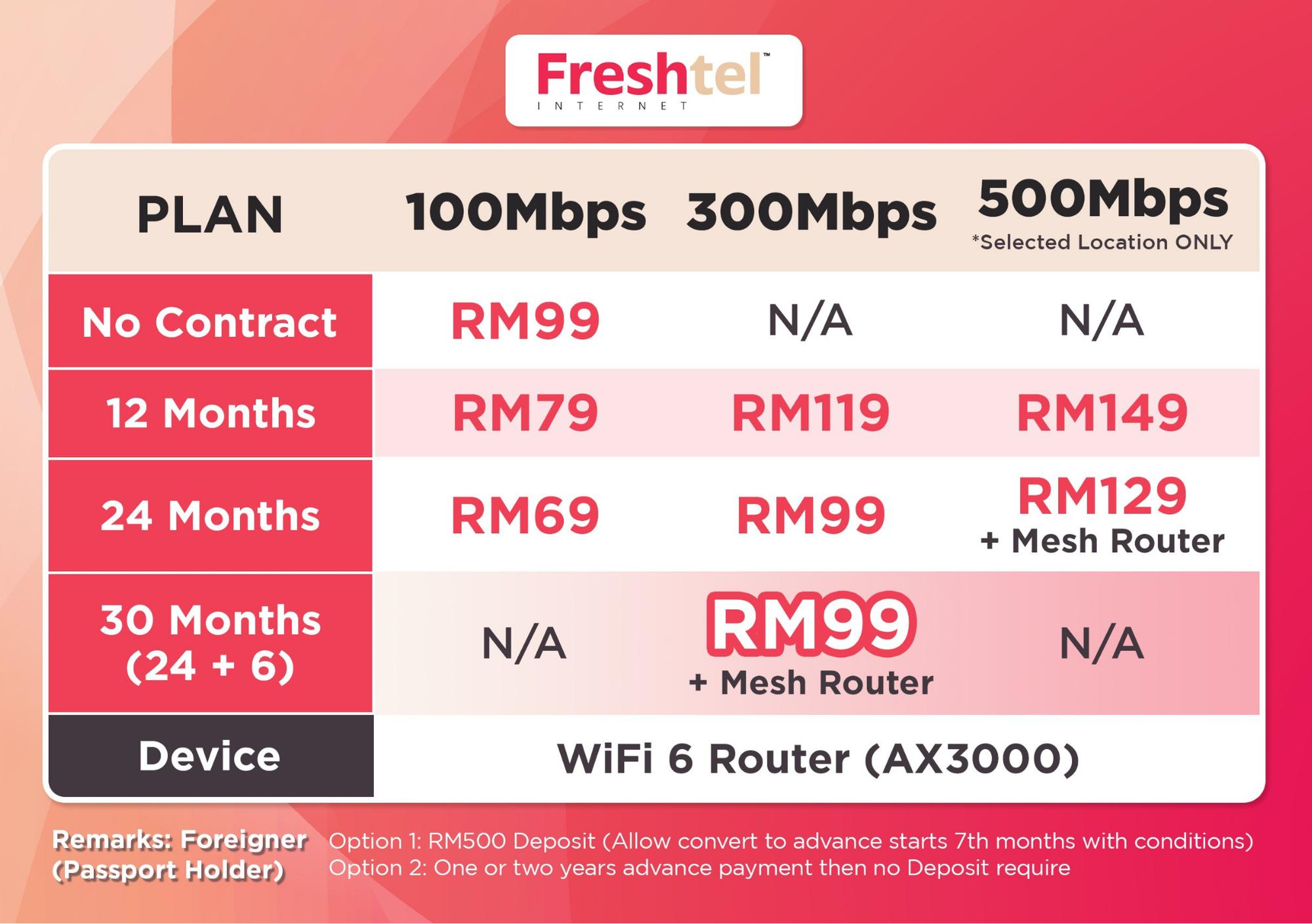 KL Internet Service... - KL Internet Service Provider