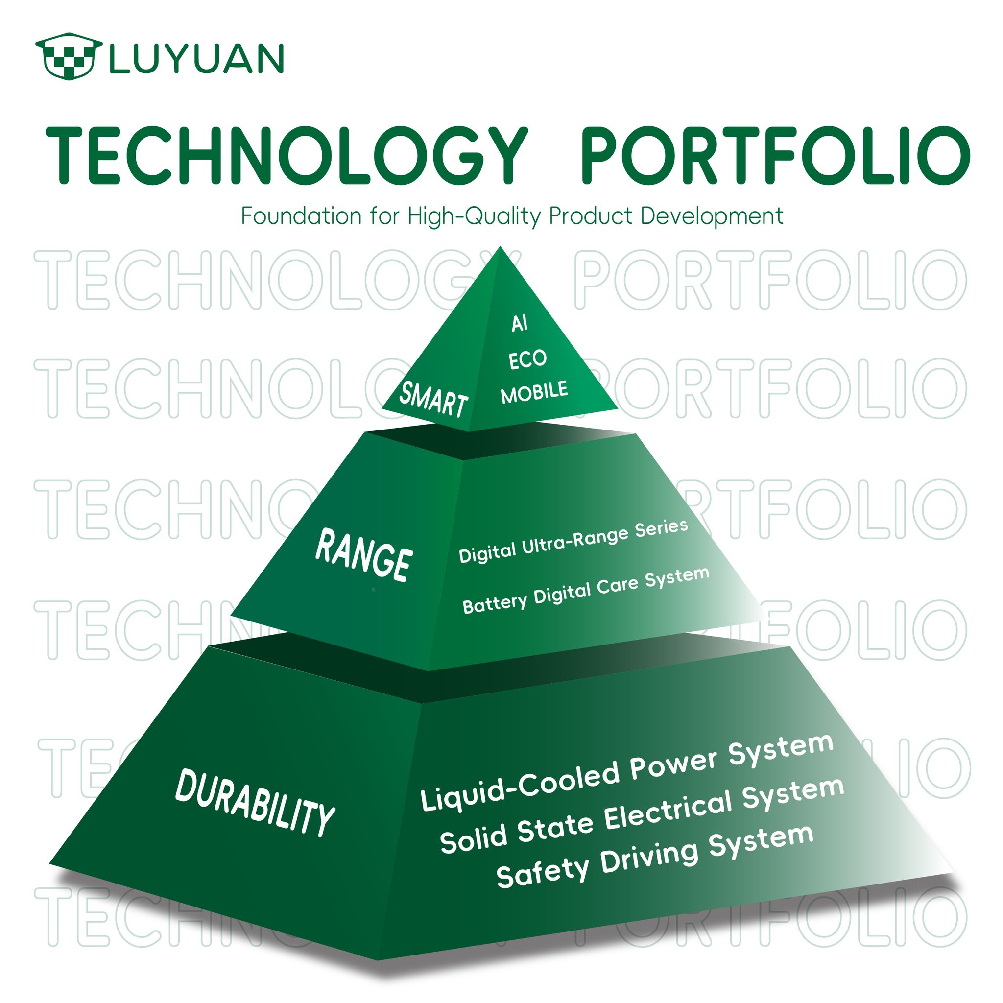 LUYUAN - Durability – LUYUAN's Signature Strength At LUYUAN, durability ...