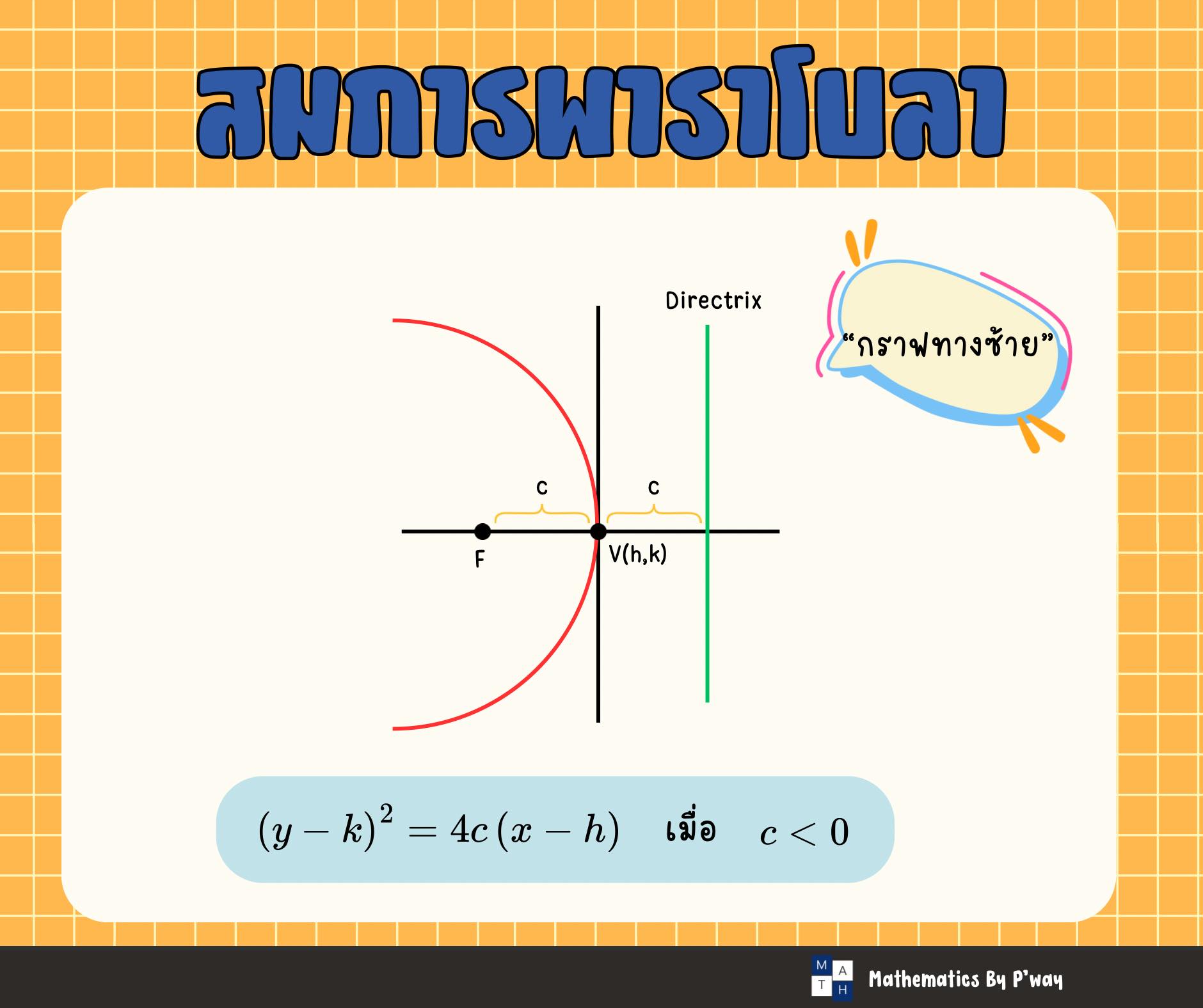 Mathematics By P'Way