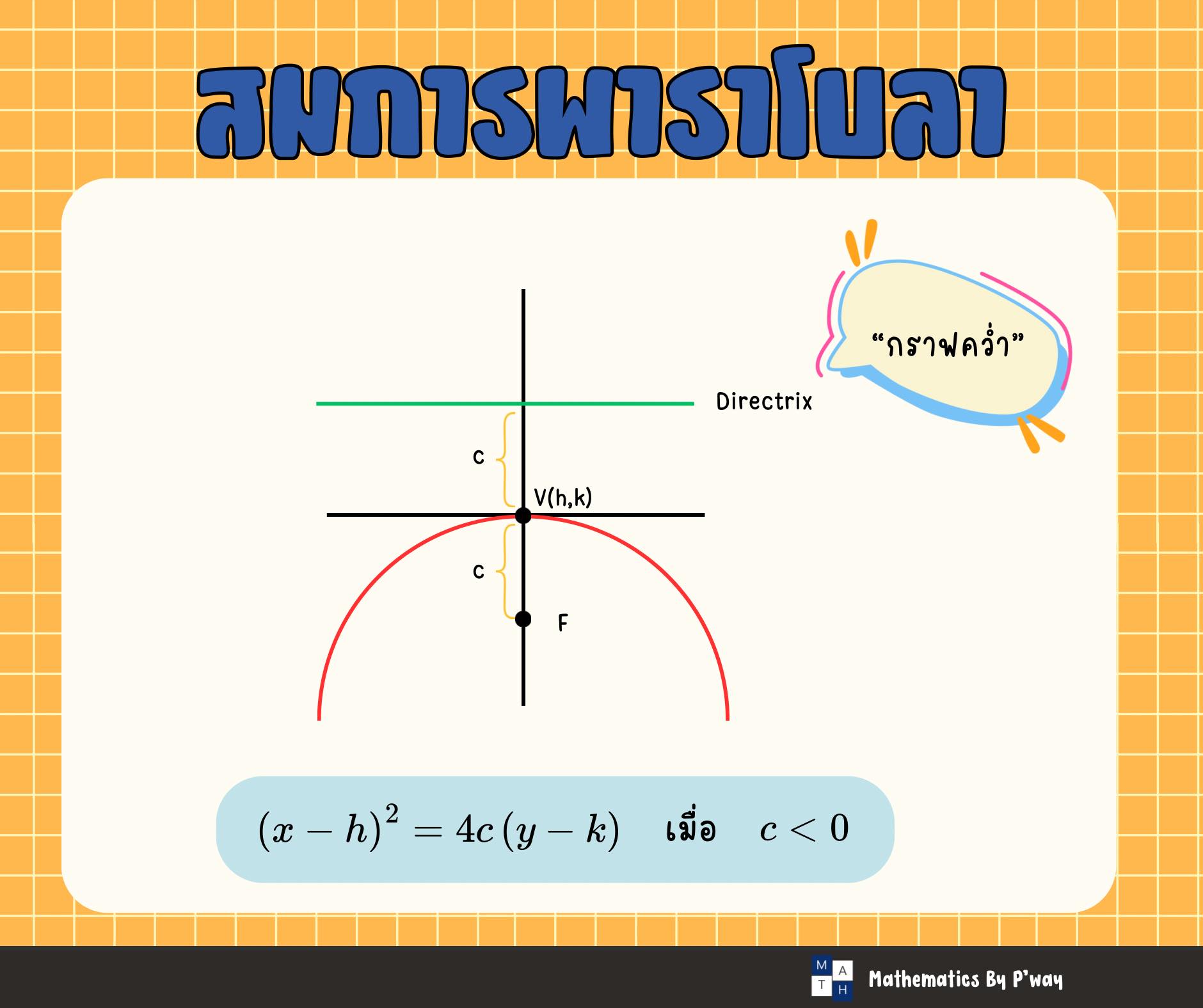 Mathematics By P'Way