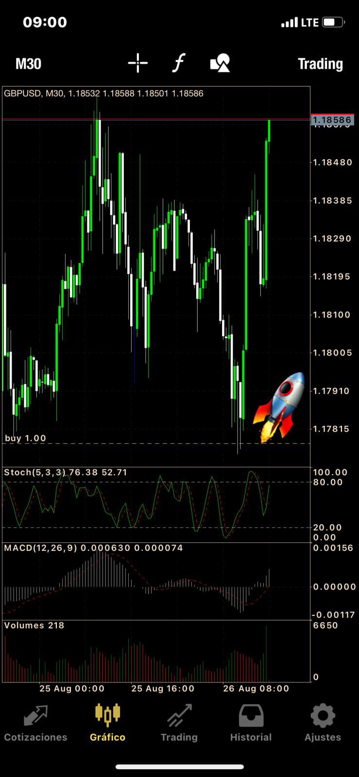 OnLine Vip Traders