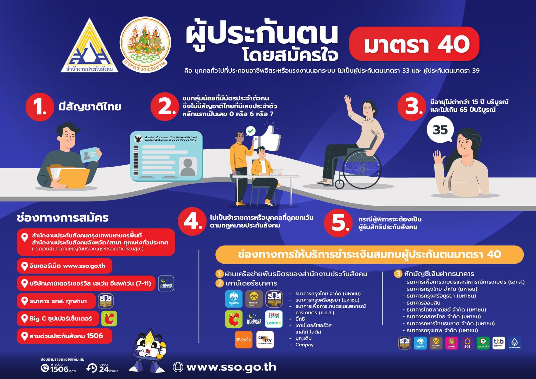 กระทรวงแรงงาน - 📌...