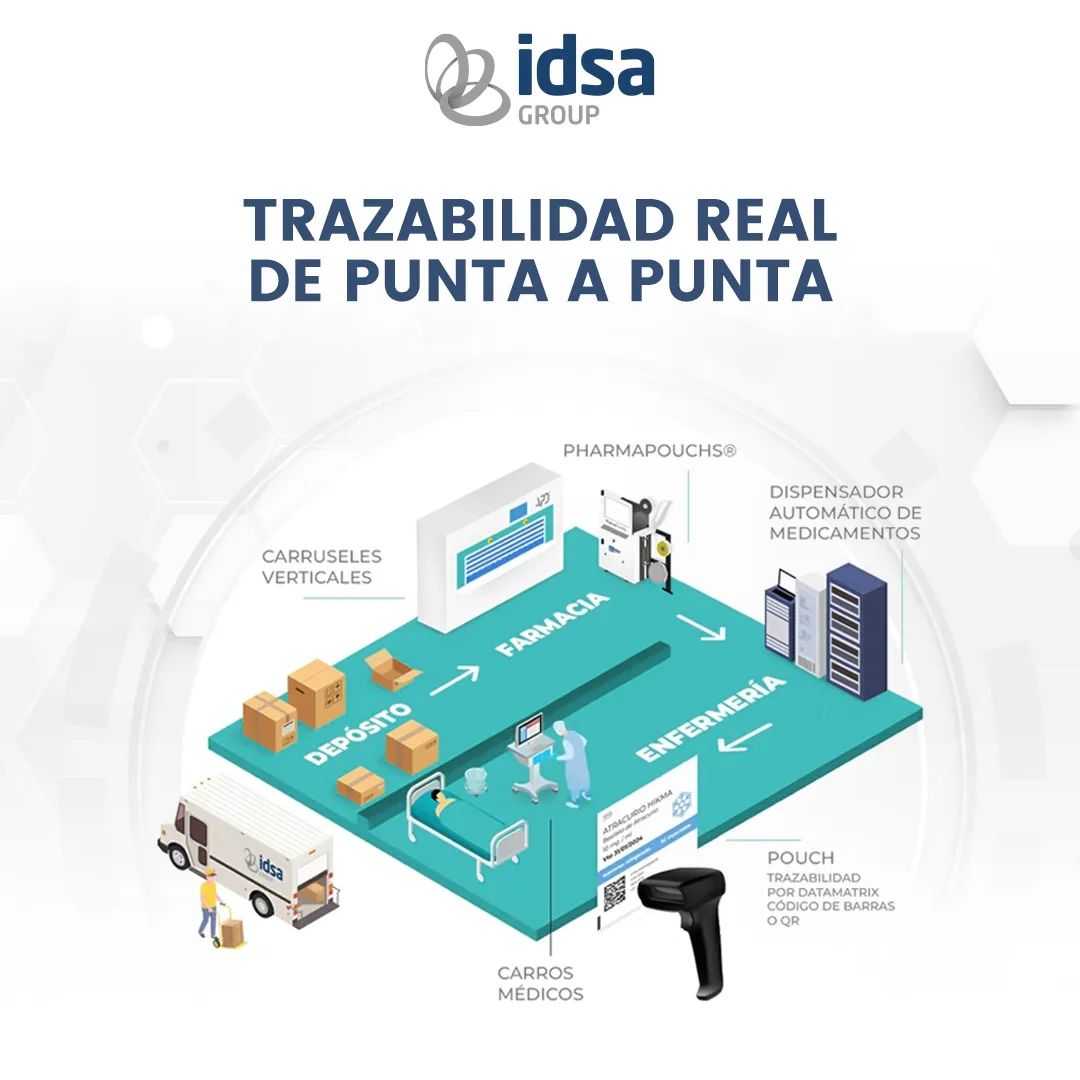 IDSA Group | Buenos Aires