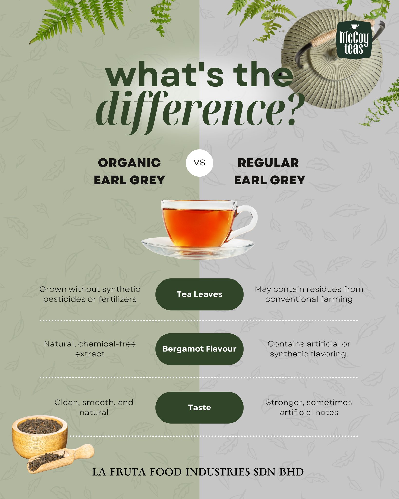McCoy Teas Malaysia - Stress dengan hari-hari anda tapi Hari Raya nanti ...