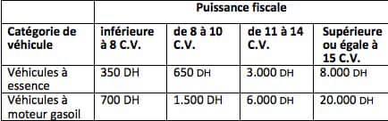 Centre de visite technique MALAK - Tout ce qu'il faut savoir sur la ...