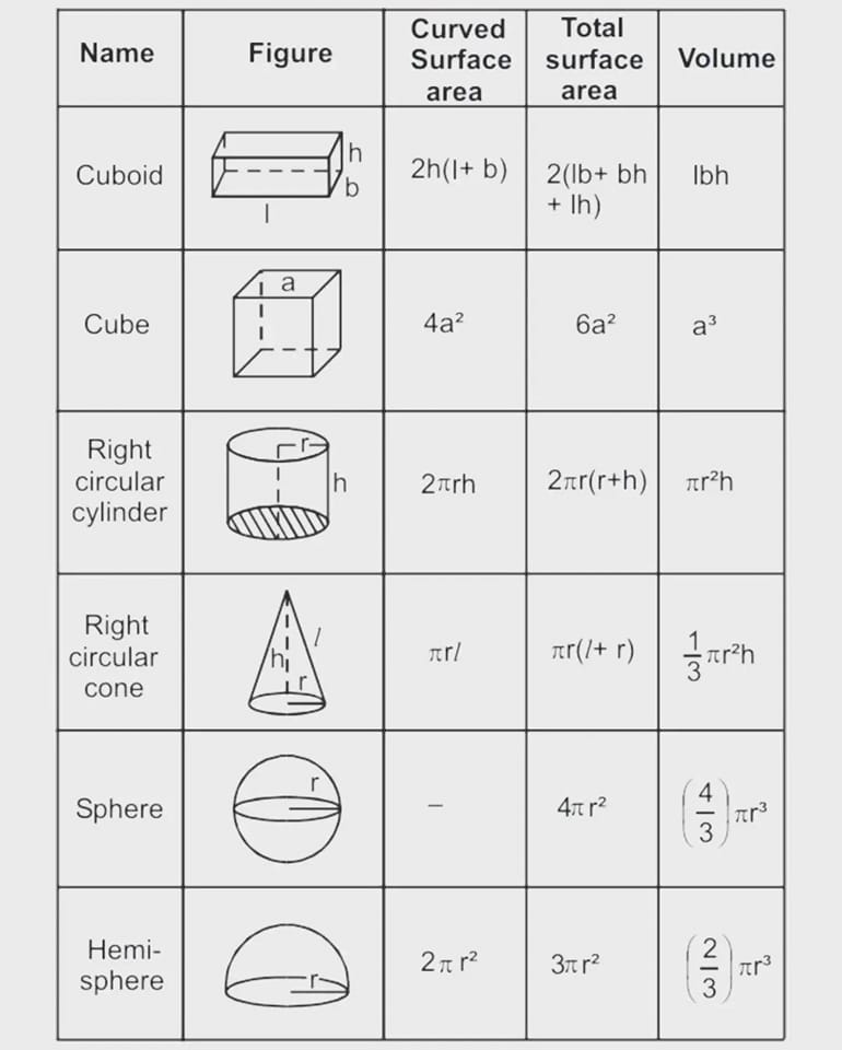 Some cubicle formulas - Civil Engineering Survey