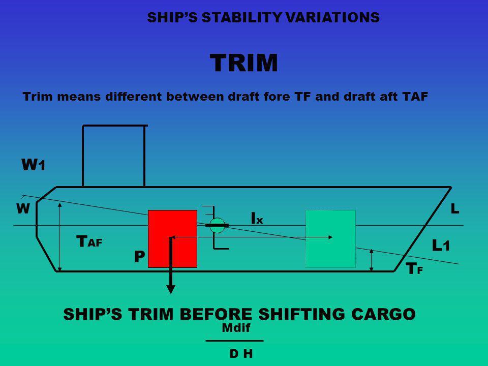 Sailing | The waterline is the level at which a ship floats, while ...