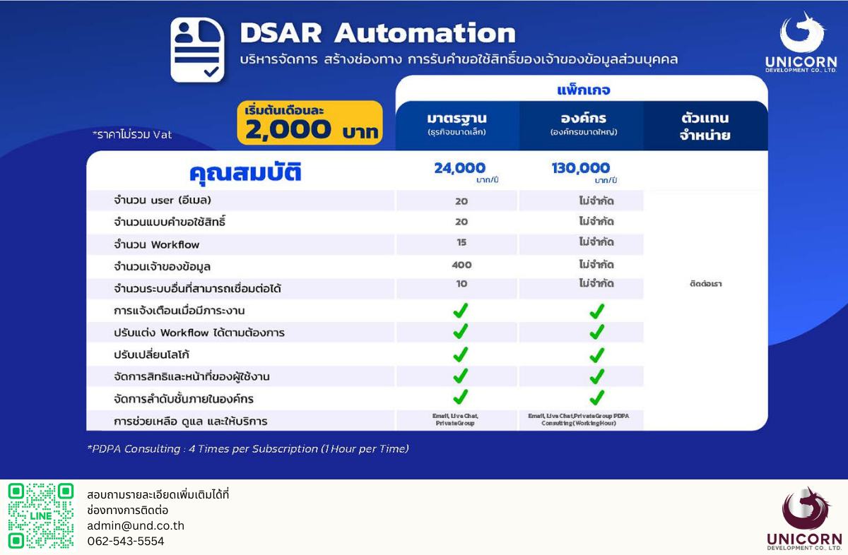 Unicorn Development Co.,Ltd. | Nonthaburi