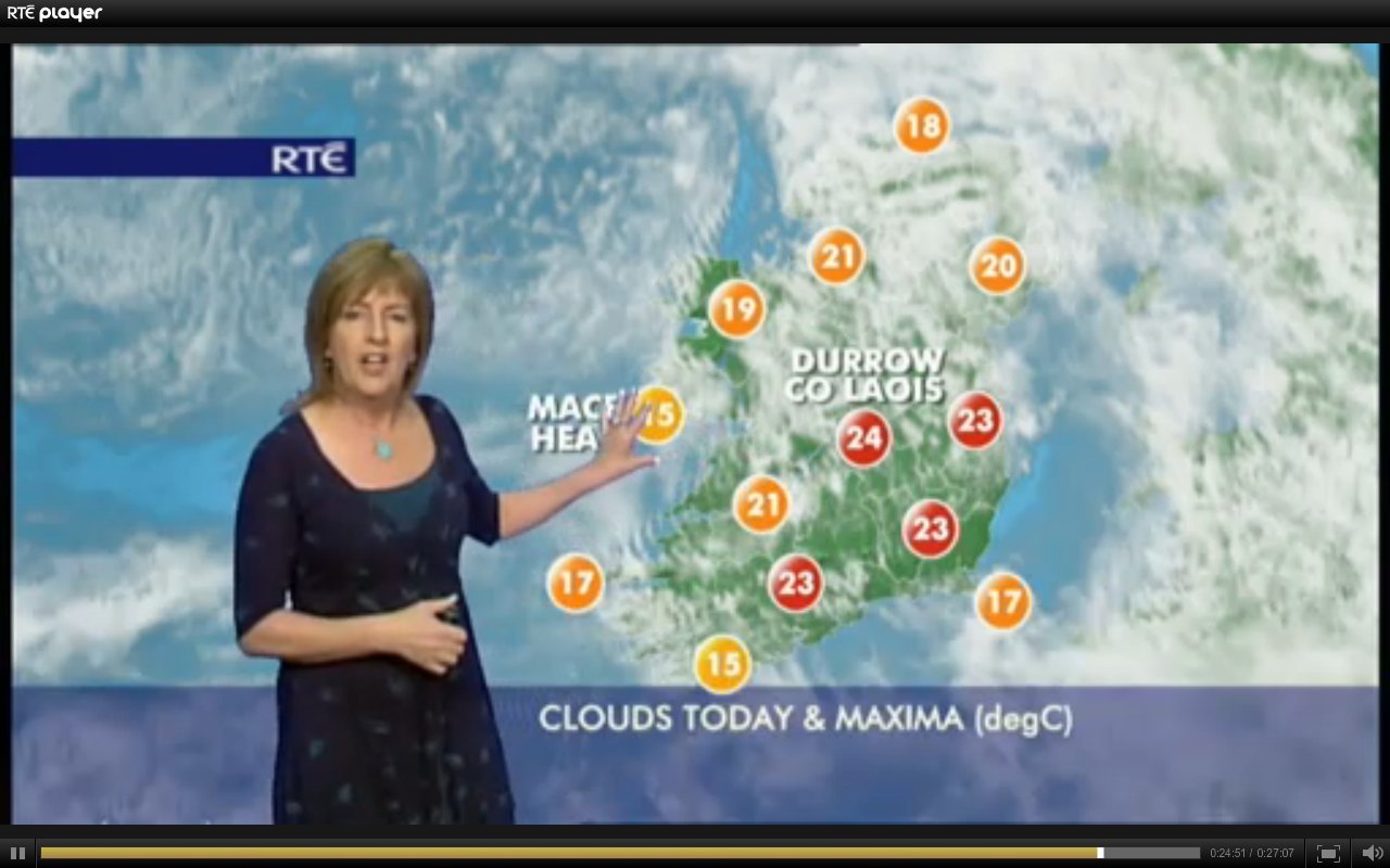 Laois Weather