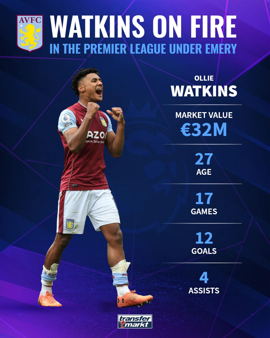 Transfermarkt - Transfermarkt added a new photo.