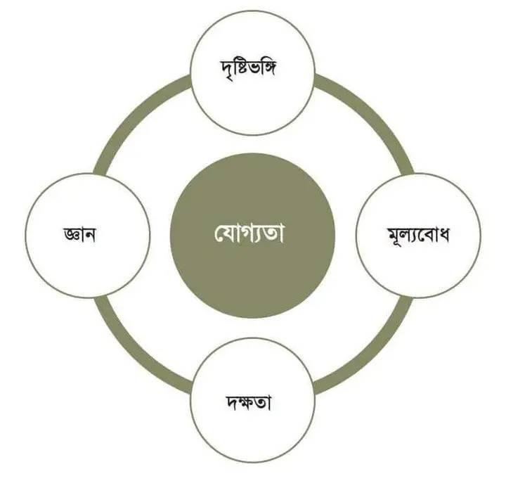 KSE Learning Academy | Dhaka