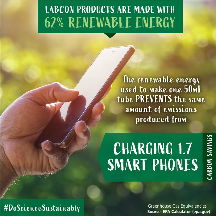 Labcon - The renewable energy we use to produce ONE of our... | Facebook
