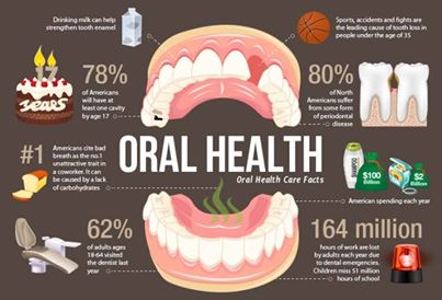 Waheed Dental Supply Company Multan | Multan