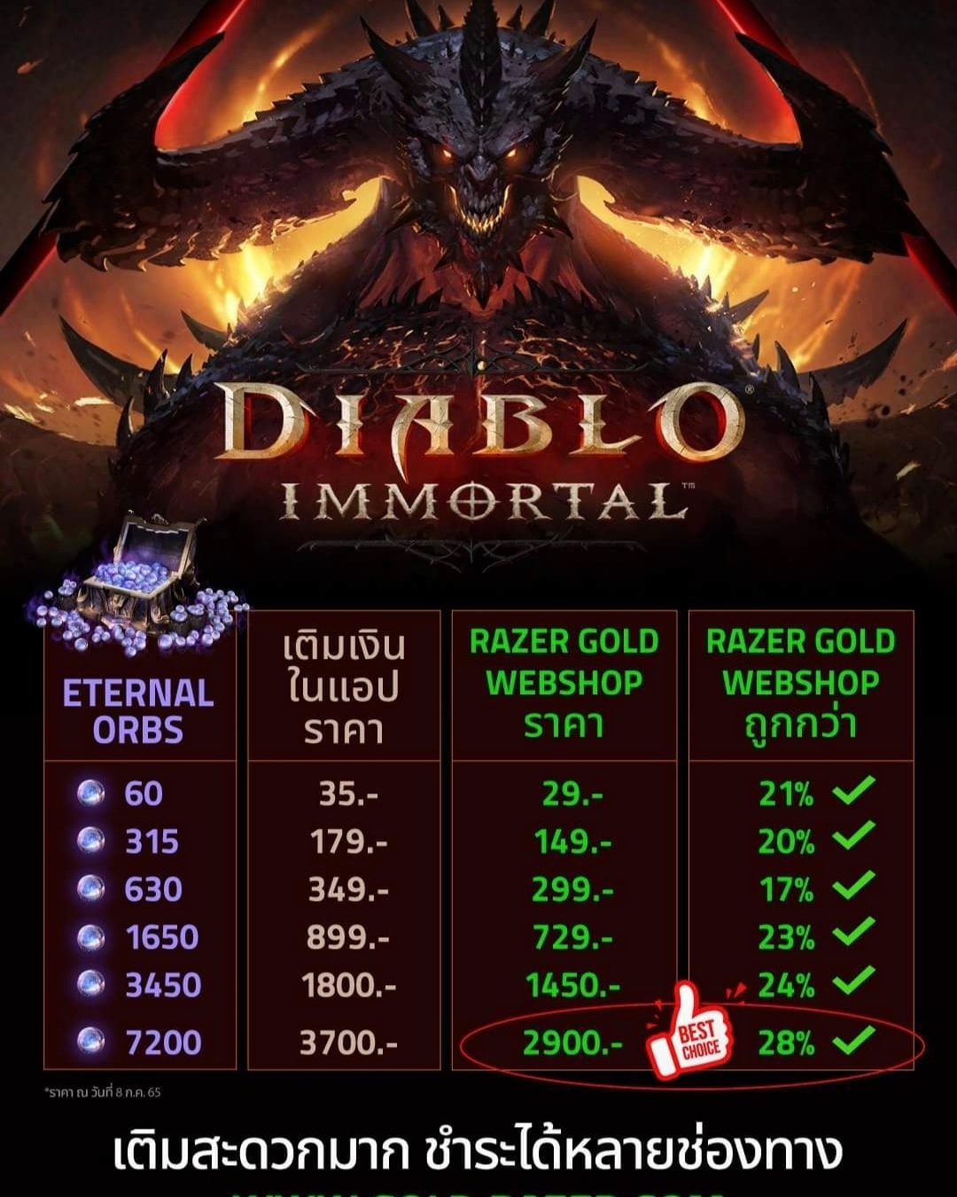 Razer Gold - เติมเองง่าย ได้ของครบ จบที่ Razer Gold เติม... | Facebook