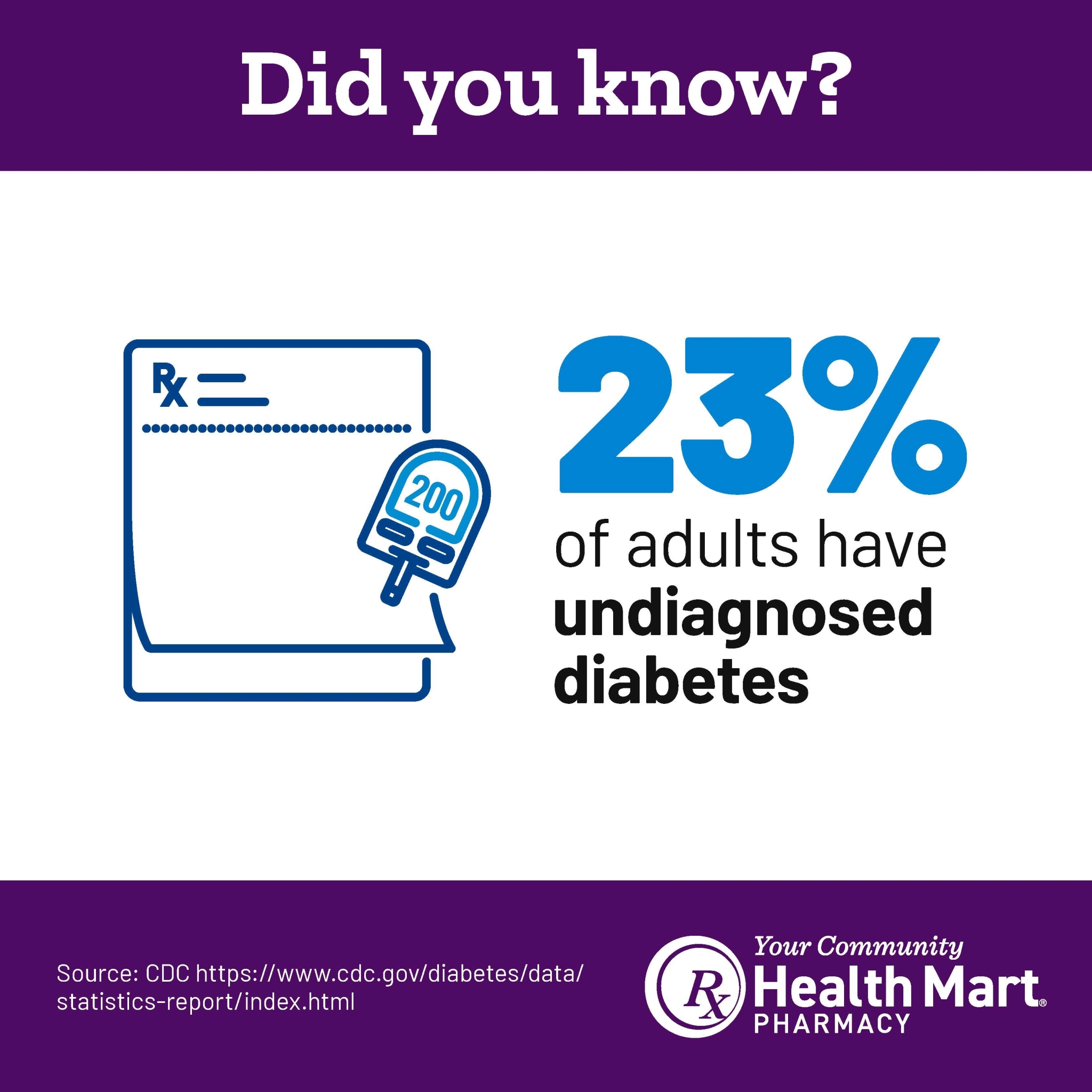 Central - Did you know that according to the CDC, 8.5 million people ...