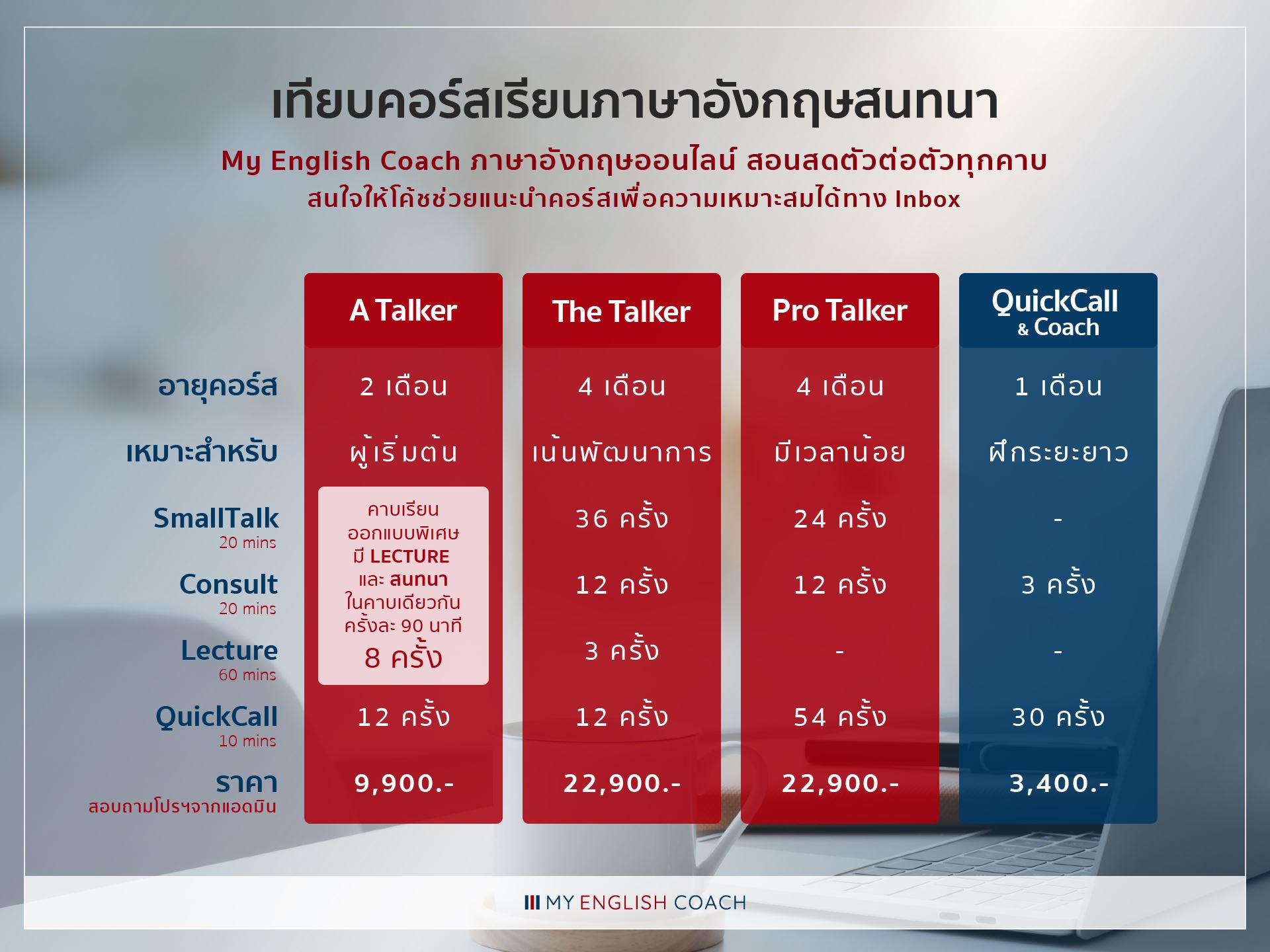 รวมทุกคอร์สฝึกสน... - My English Coach - โค้ชภาษาอังกฤษส่วนตัว | Facebook
