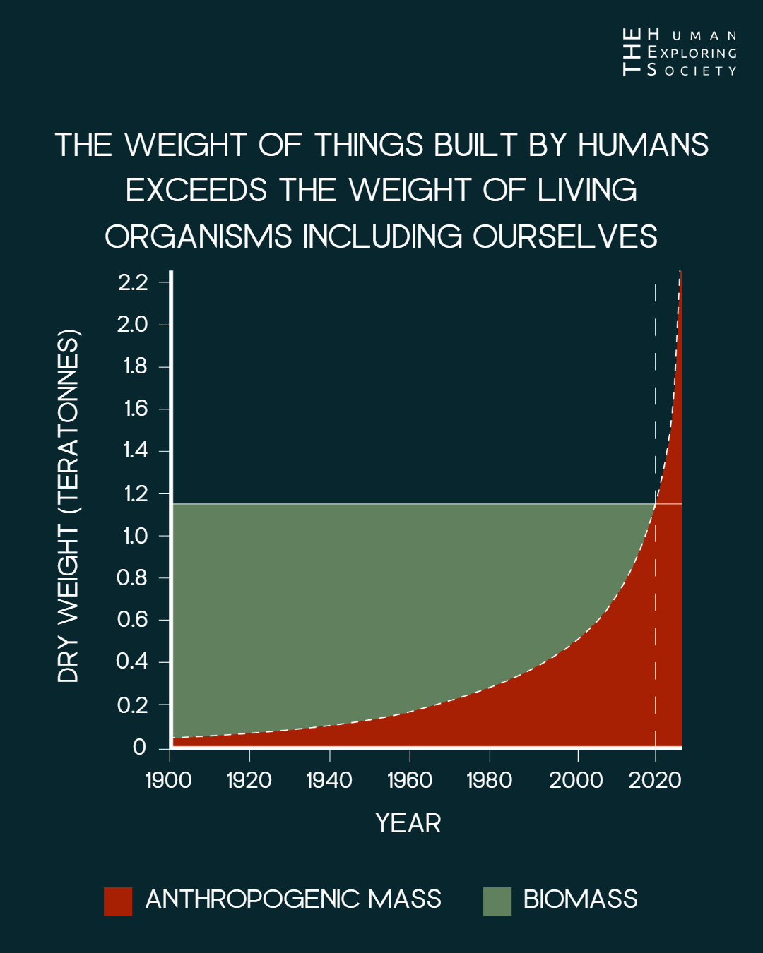 In 2020, #Earth hit the... - The Human Exploring Society