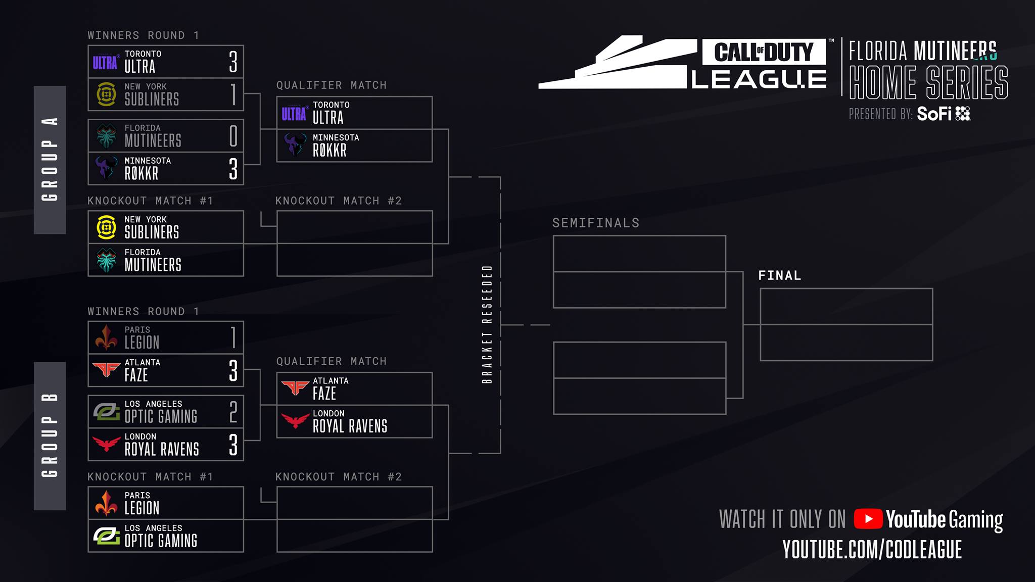 The updated bracket and Saturday... - Call of Duty League
