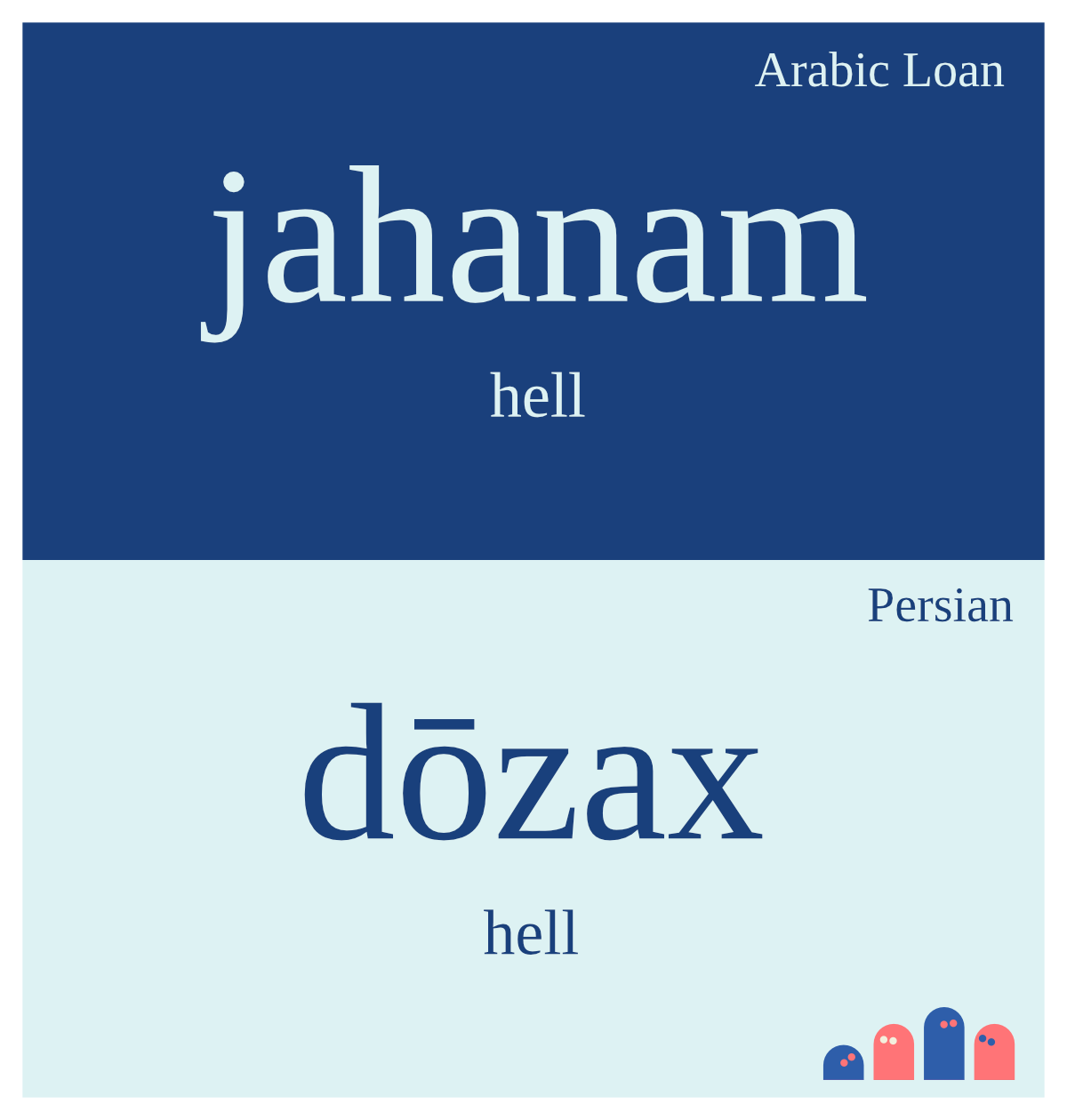 Arabic Word For Hell | Say Hell In Arabic – OWDGP