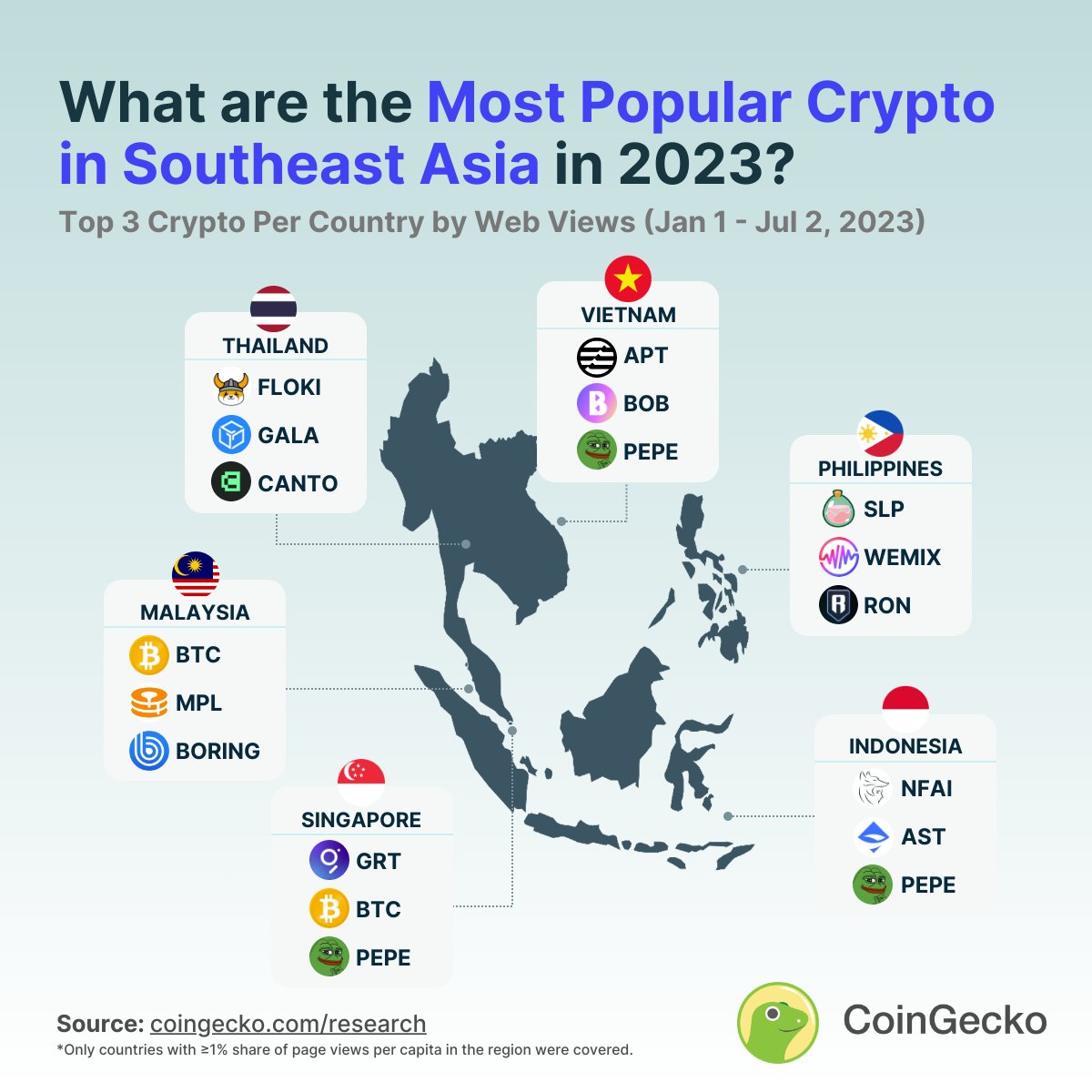 เรามาดูข้อมูลเหรียญต่าง ๆ... - Bitcoin Addict Thailand | Facebook