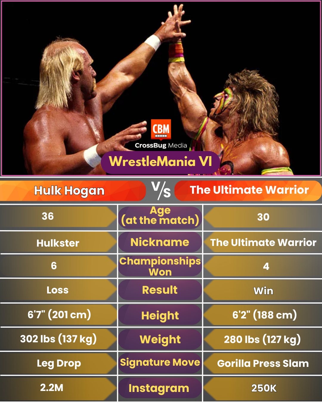 34 years ago today at WrestleMania VIII, we got one of those