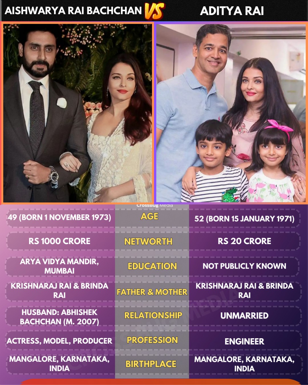 Hugo Freschi - Aishwarya Rai Bachchan & Aditya Rai:... | Facebook