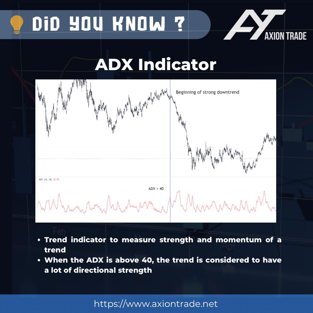 Axion - The ADX indicator is a trend indicator to measure strength and ...