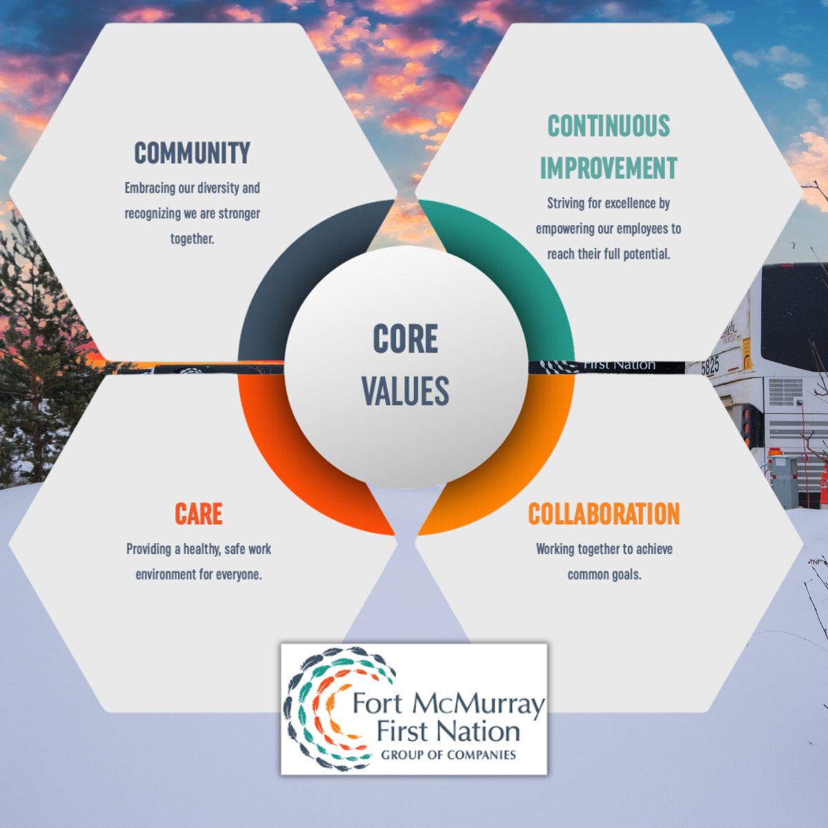 Fort - Our Core Values are more than words—they're the foundation of ...