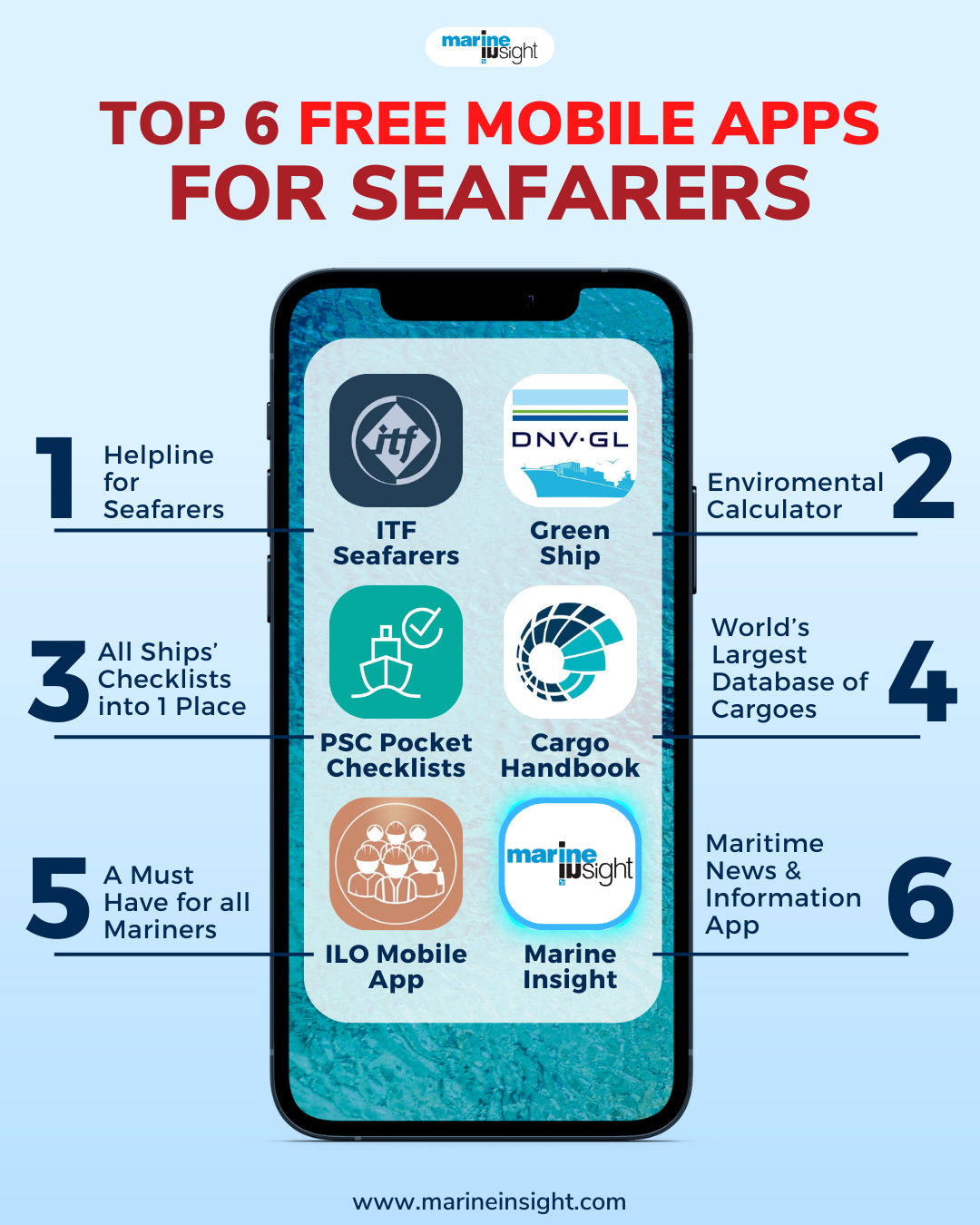 Marine - We have compiled a list of 9 FREE smartphone apps which are ...