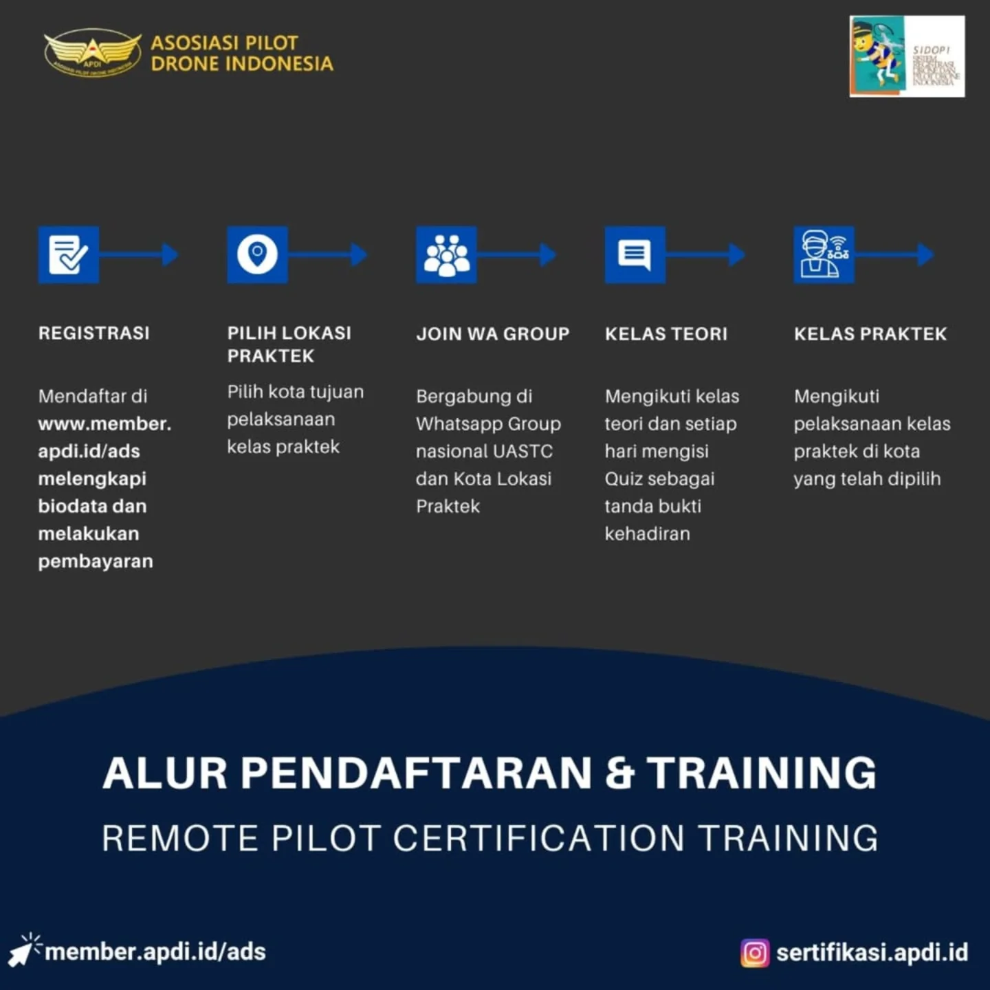 APDI Kepulauan Riau | Batam
