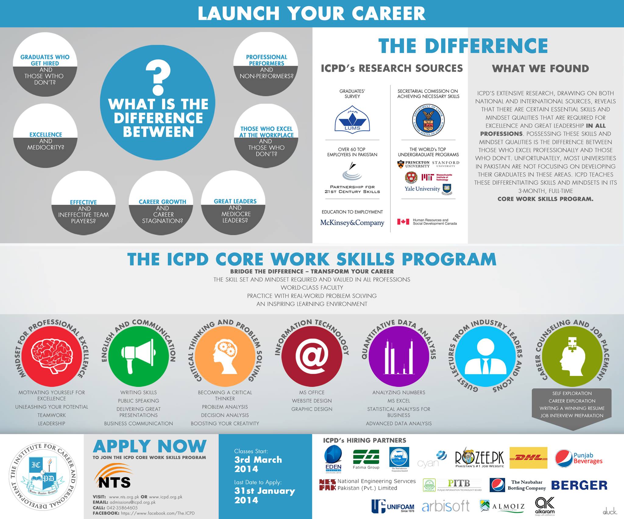 The Institute for Career and Personal Development | Lahore