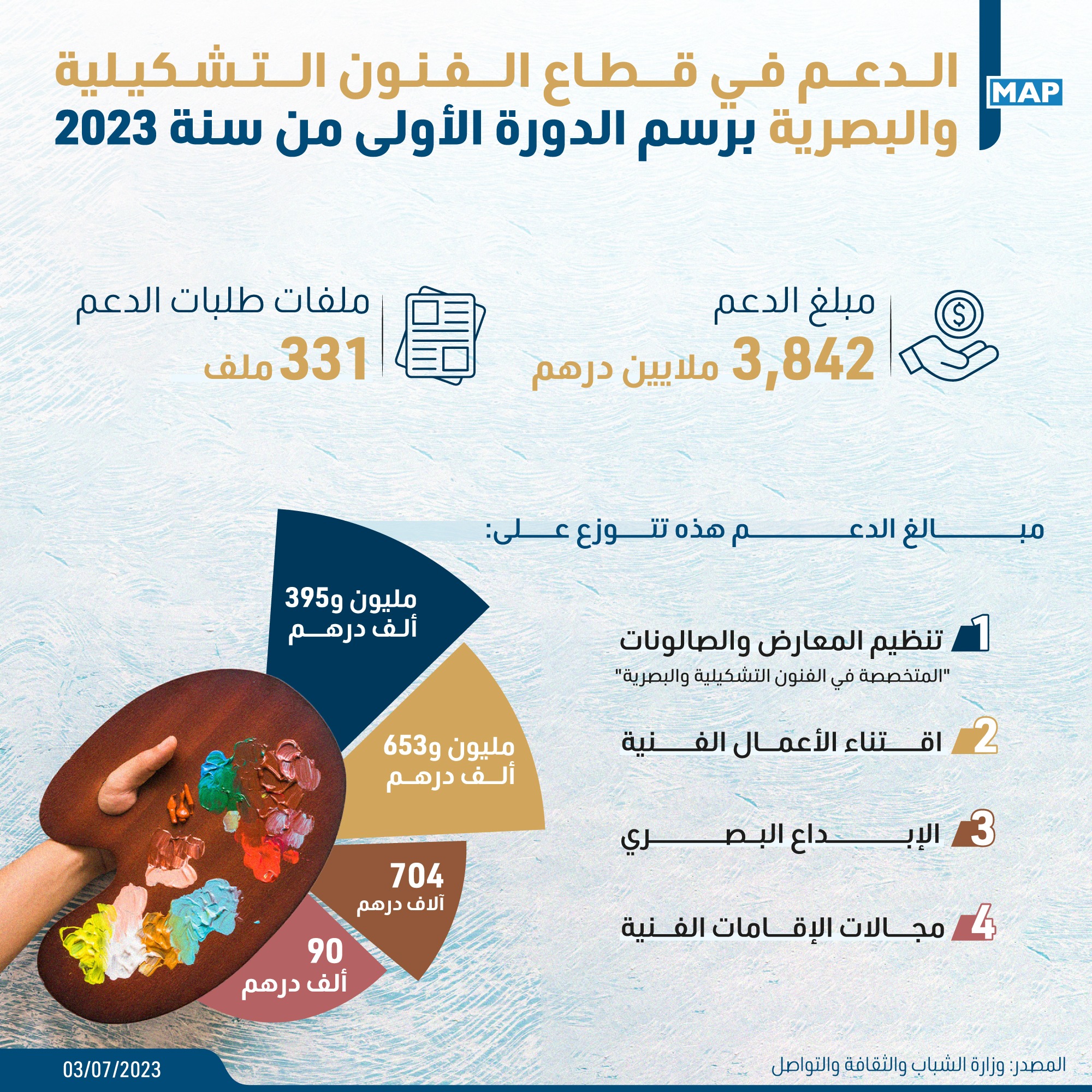 Agence MAP - #MapInfographie أعلنت وزارة الشباب والثقافة... | Facebook