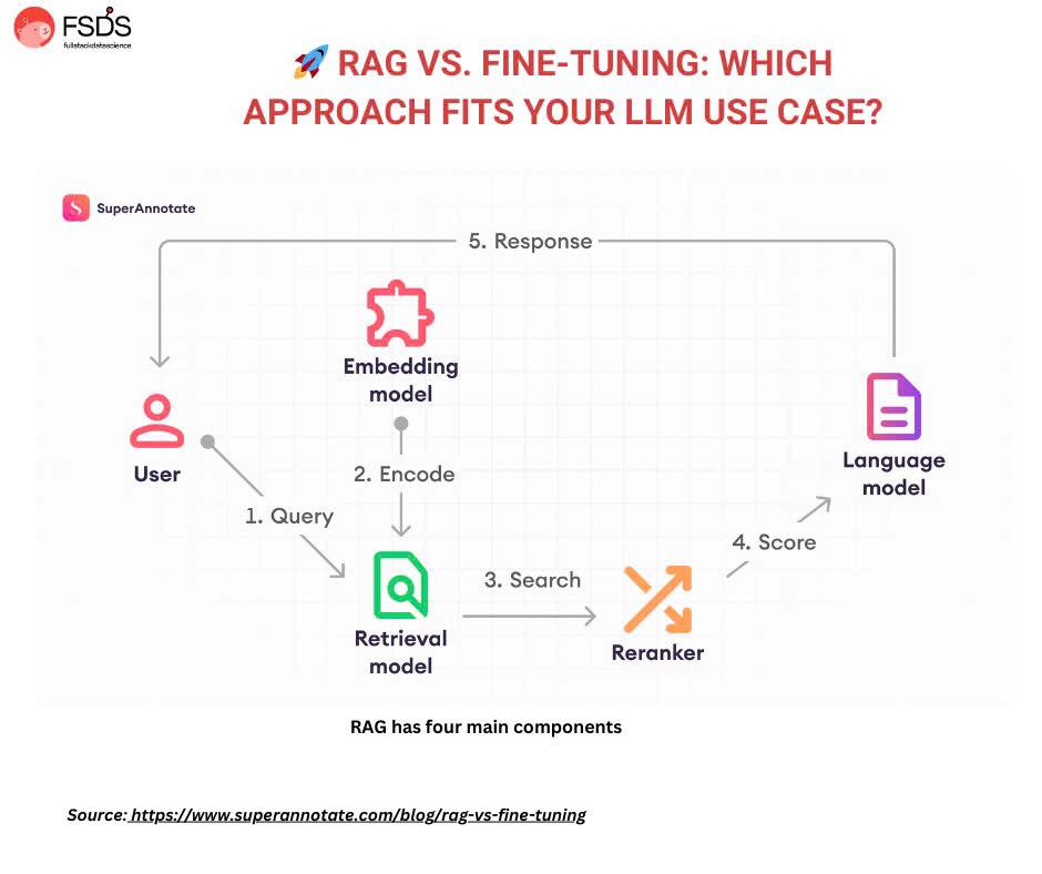 Full Stack Data Science added a... - Full Stack Data Science