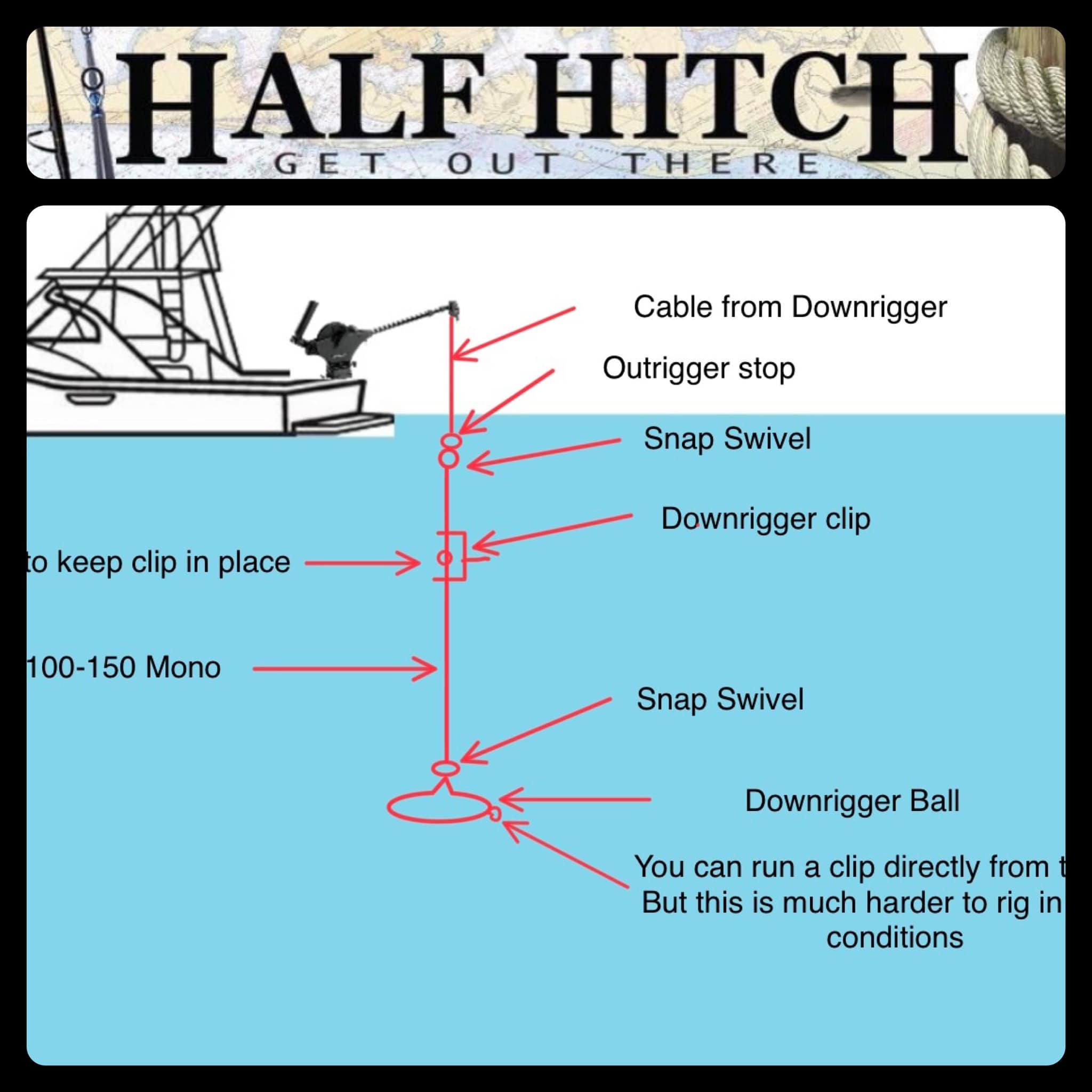downrigger fishing pole line Okuma SST Salmon Combo – Seattle Company The small diameter of the line minimises blowback. How to Do It (Better)