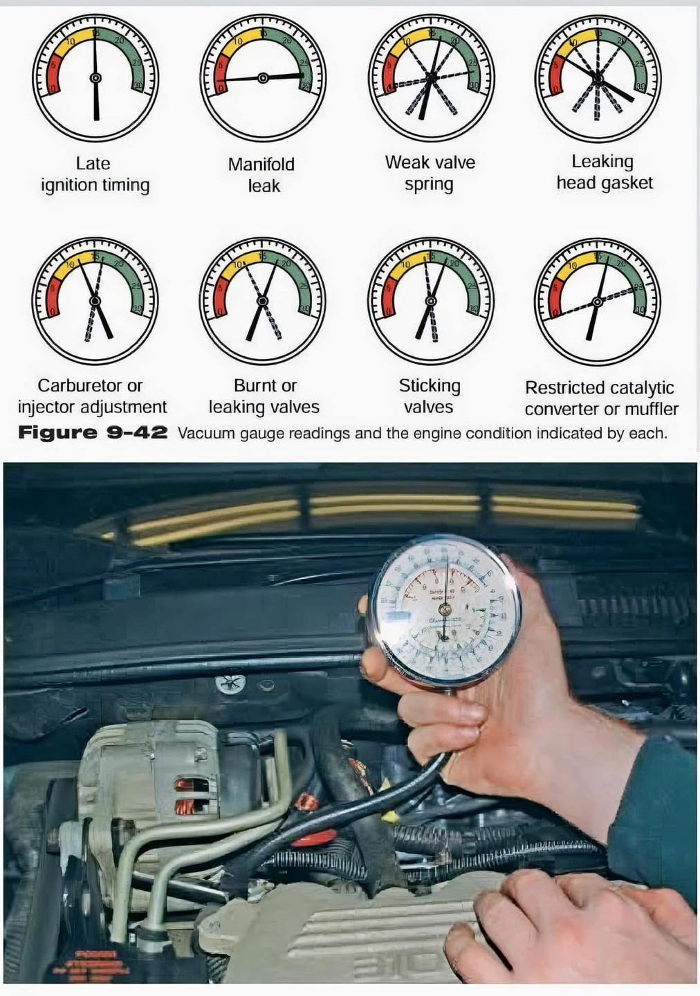 Unlocking the Secrets of Engine Health: Vacuum Tests Explained Vacuum tests are among the most effective tools for diagnosing engine performance issues. By measuring the vacuum in the intake manifold