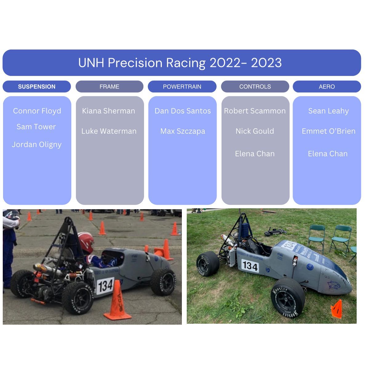UNH Precision Racing