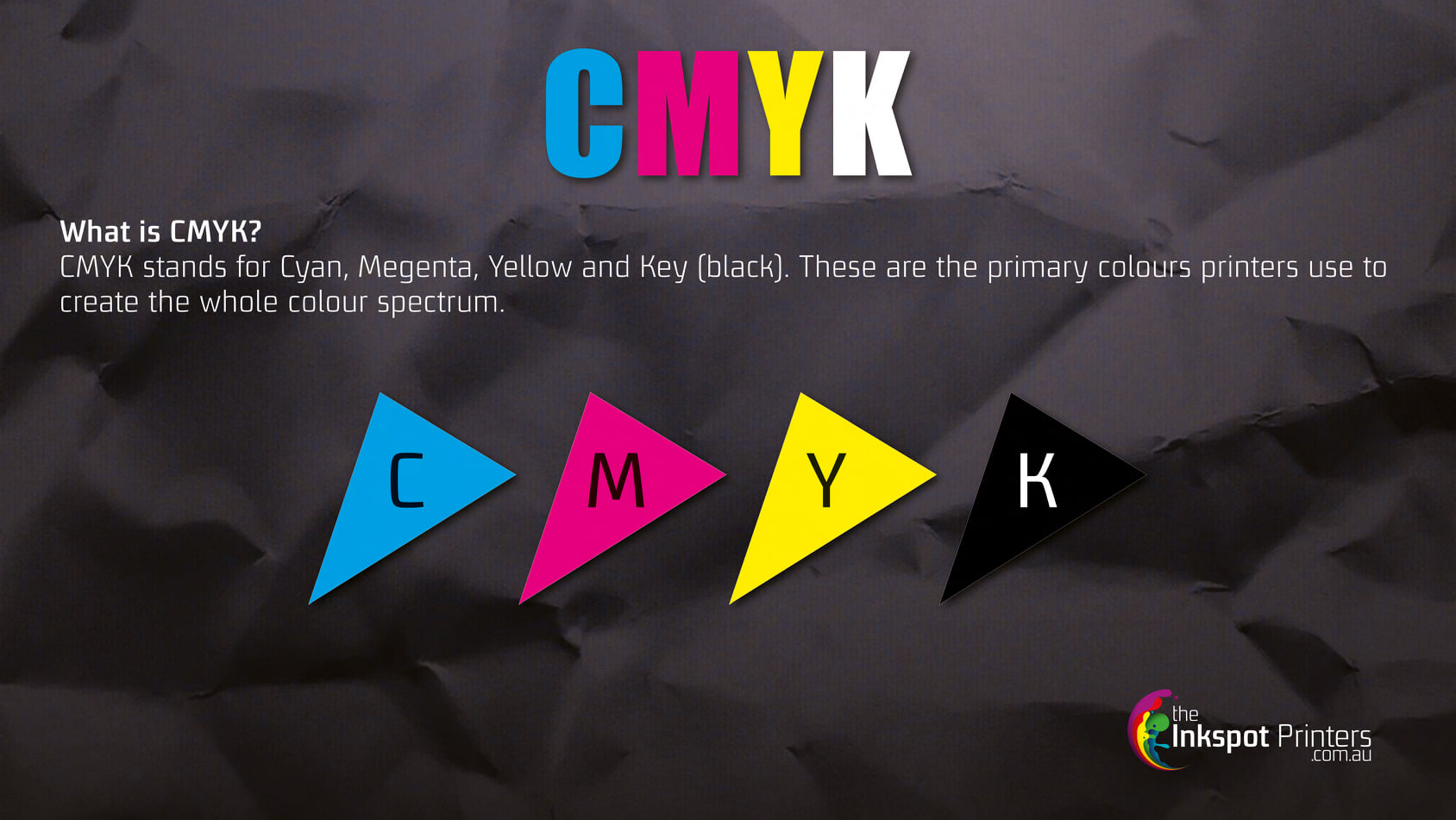 🔵🟣🟡⚫️ Ever wondered what CMYK is... - The Inkspot Printers | Facebook