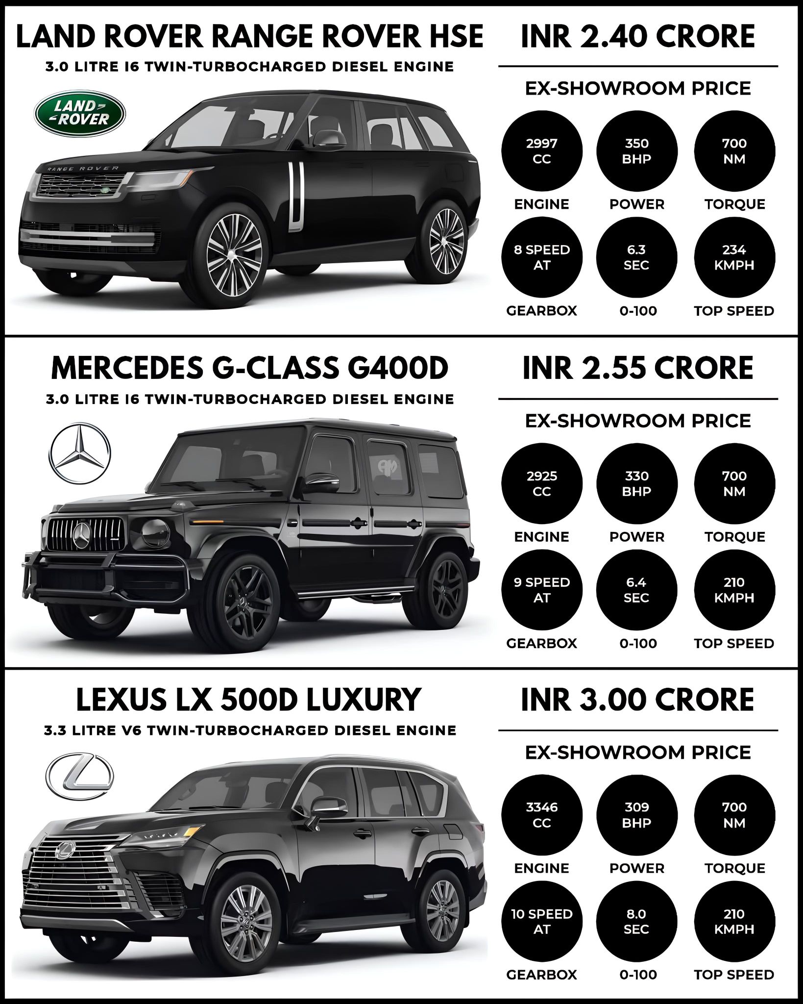 SB - This comparison showcases three high-end luxury diesel SUVs: 1 ...