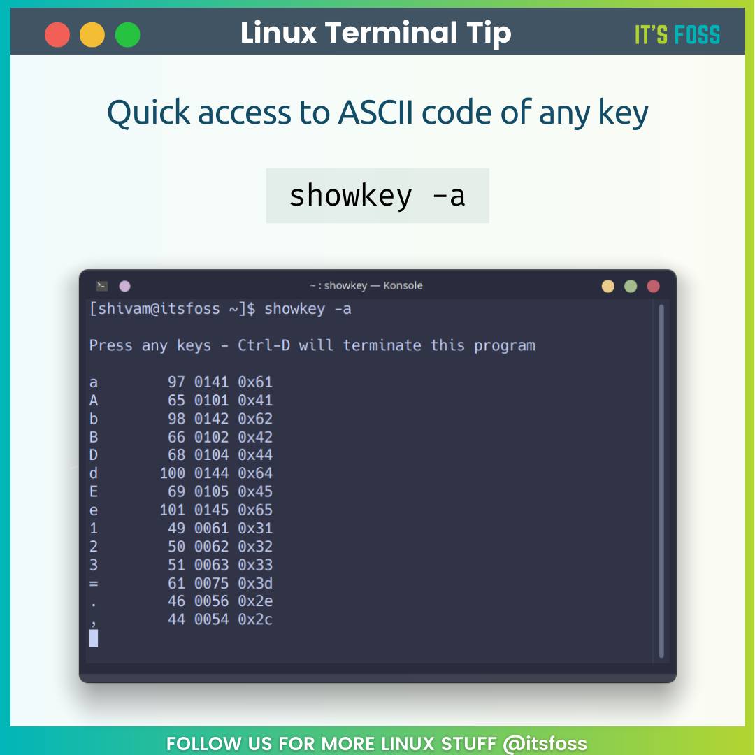 It's FOSS - Find out ASCII code of any key using this... | Facebook