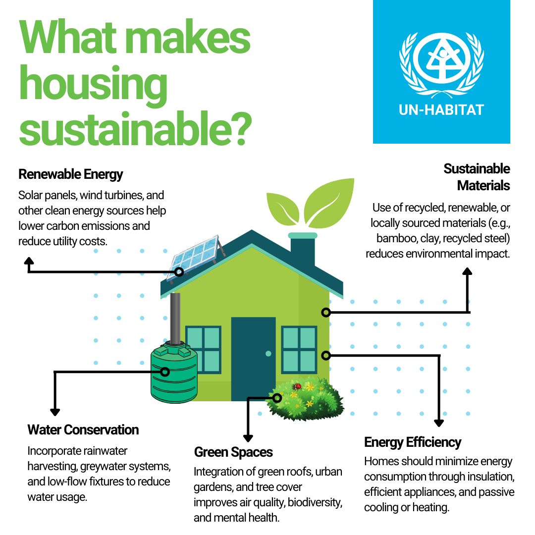 Build4People - Housing isn’t just shelter: it’s a solution to climate ...