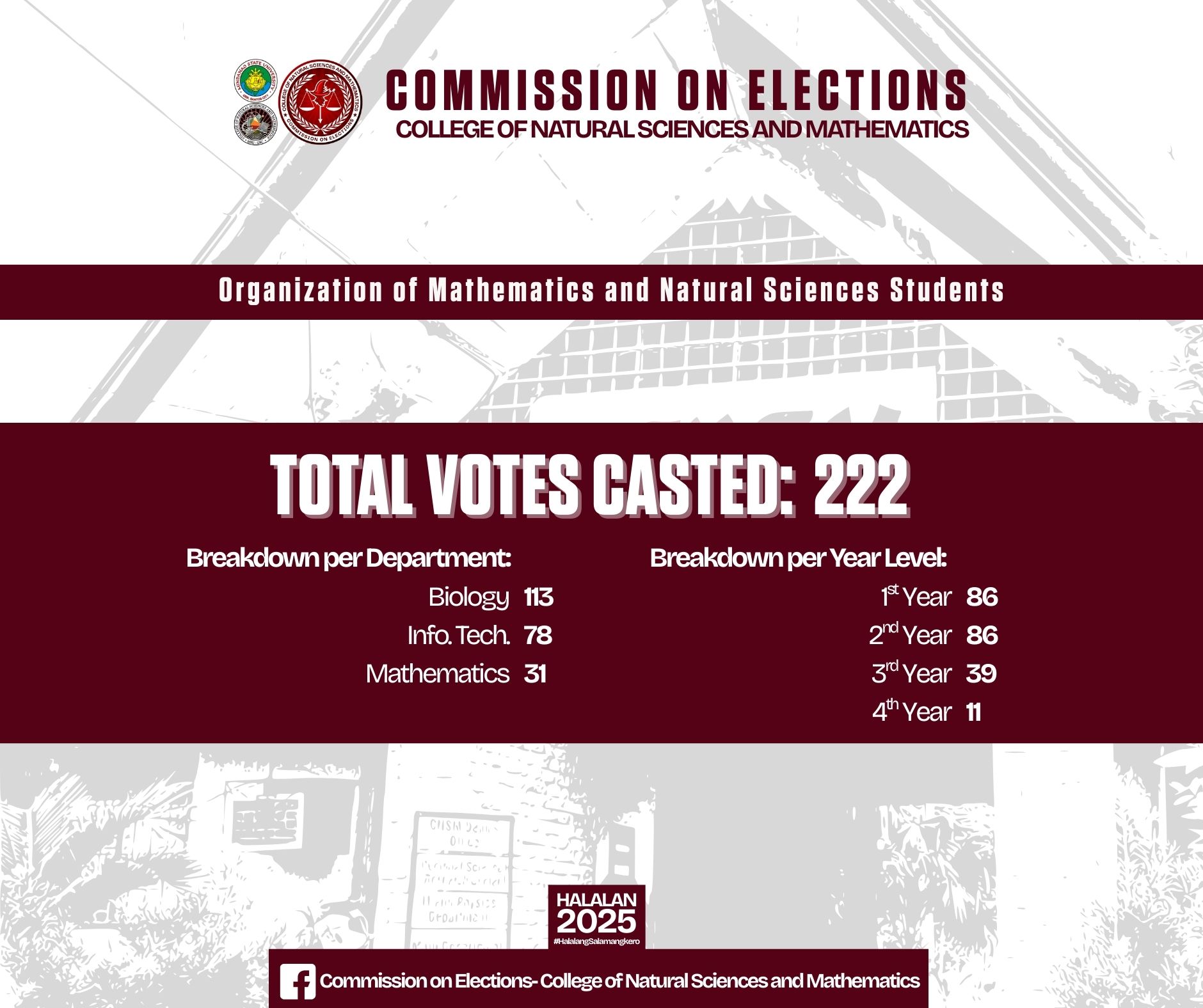 Commission on Elections- College of Natural Sciences and Mathematics