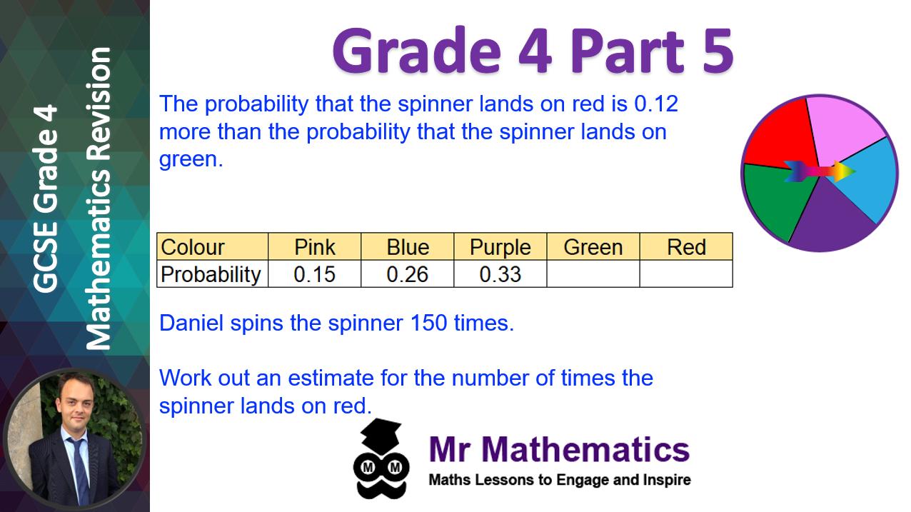 New Lesson: Grade 4 Revision... - mr-mathematics.com | Facebook