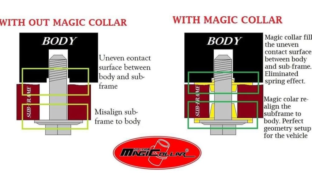 Magic Collar - Malaysia | Kajang